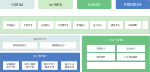 聚焦網絡安全龍頭企業(yè) 專利最多、分類最全的奇安信網絡技術開發(fā)